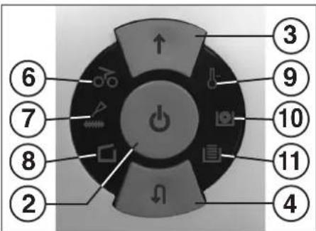 Intimus 120 CC3 - = Control display (fig. 1) - 1
