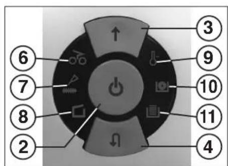 Intimus 120 CC3 - CONTROLS: - 1