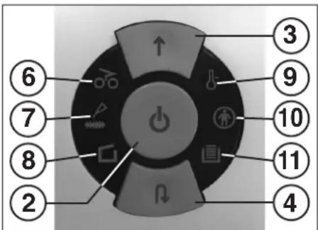 Intimus 26 CC3 - CONTROLS: - 1