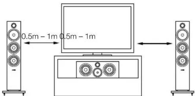 BOWERS & WILKINS CM Centre 2 S2 - Informatie over het Milieu - 1