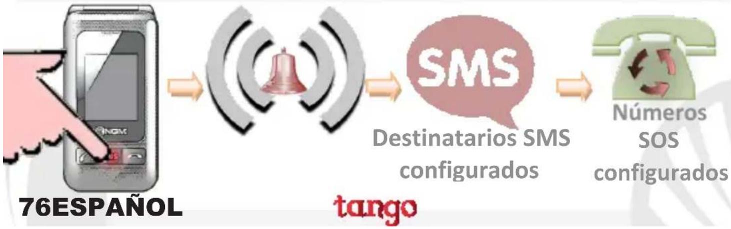 NGM-Mobile TANGO - Añadir contactos en la agenda - 2