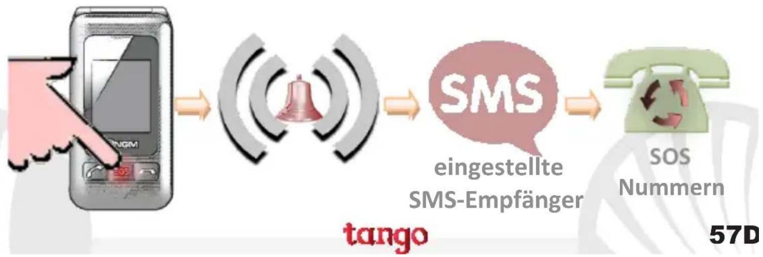 NGM-Mobile TANGO - Hauptmenü - 3