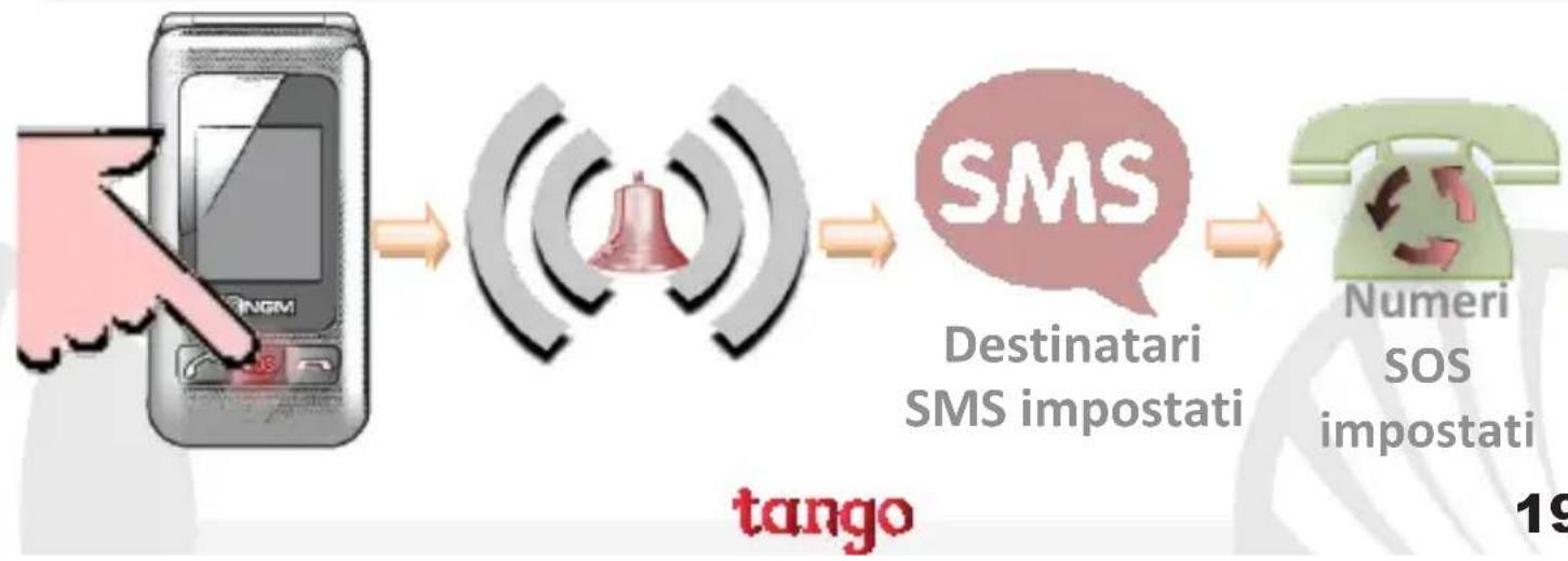 NGM-Mobile TANGO - Funzione S.O.S.: NGM Tango è dotato di un apposito tasto sos - 1
