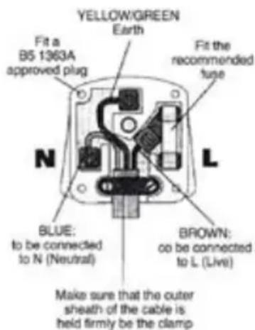 Lavor Wave up 125 - > PLUG - 1