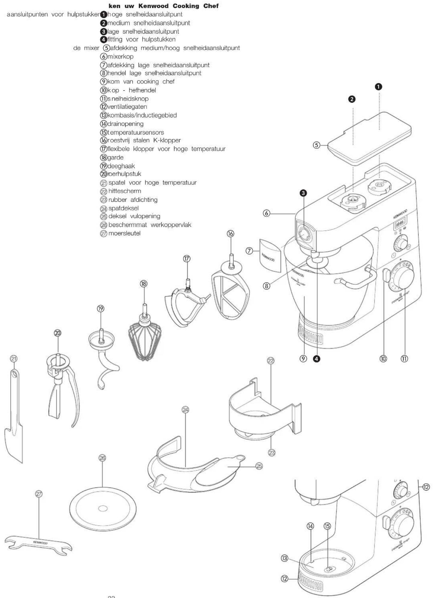 KENWOOD 0WKM080007 - Wat is inductiekoken en hoe werkt het? - 1