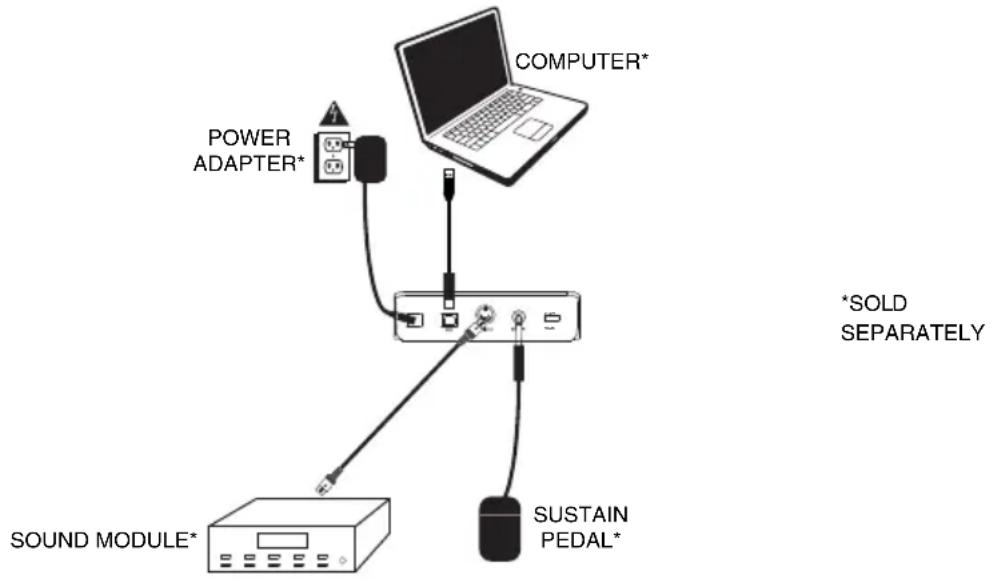 M-AUDIO Keystation 61 MK2 - Connection Diagram - 1