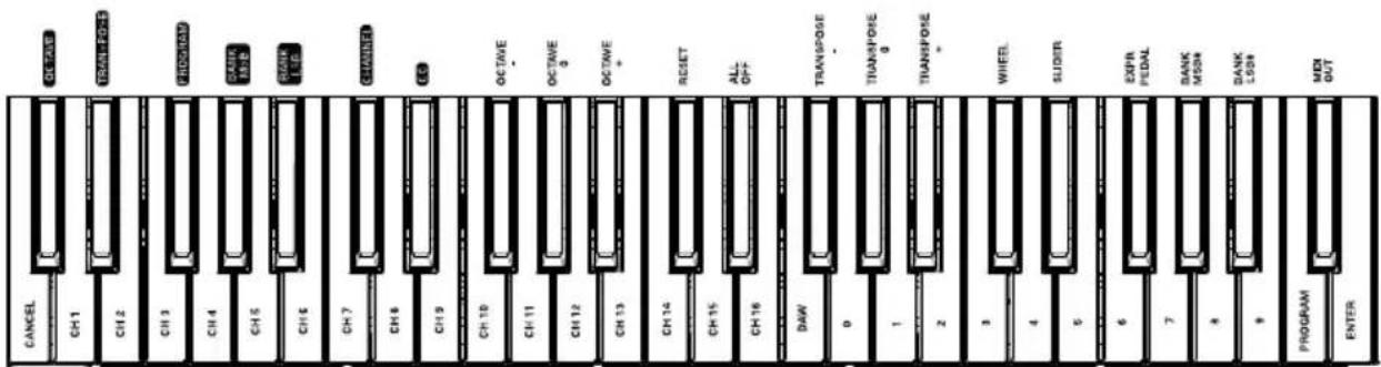 M-AUDIO Keystation 88 - Funzioni avanzate - 1
