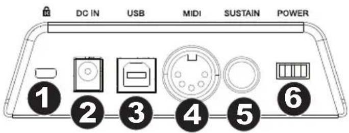 DC IN USB MIDI SUSTAIN POWER ① ② ③ ④ ⑤ ⑥
