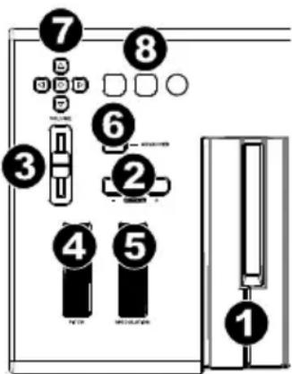 M-AUDIO Keystation 88 - Panneau supérieur - 1
