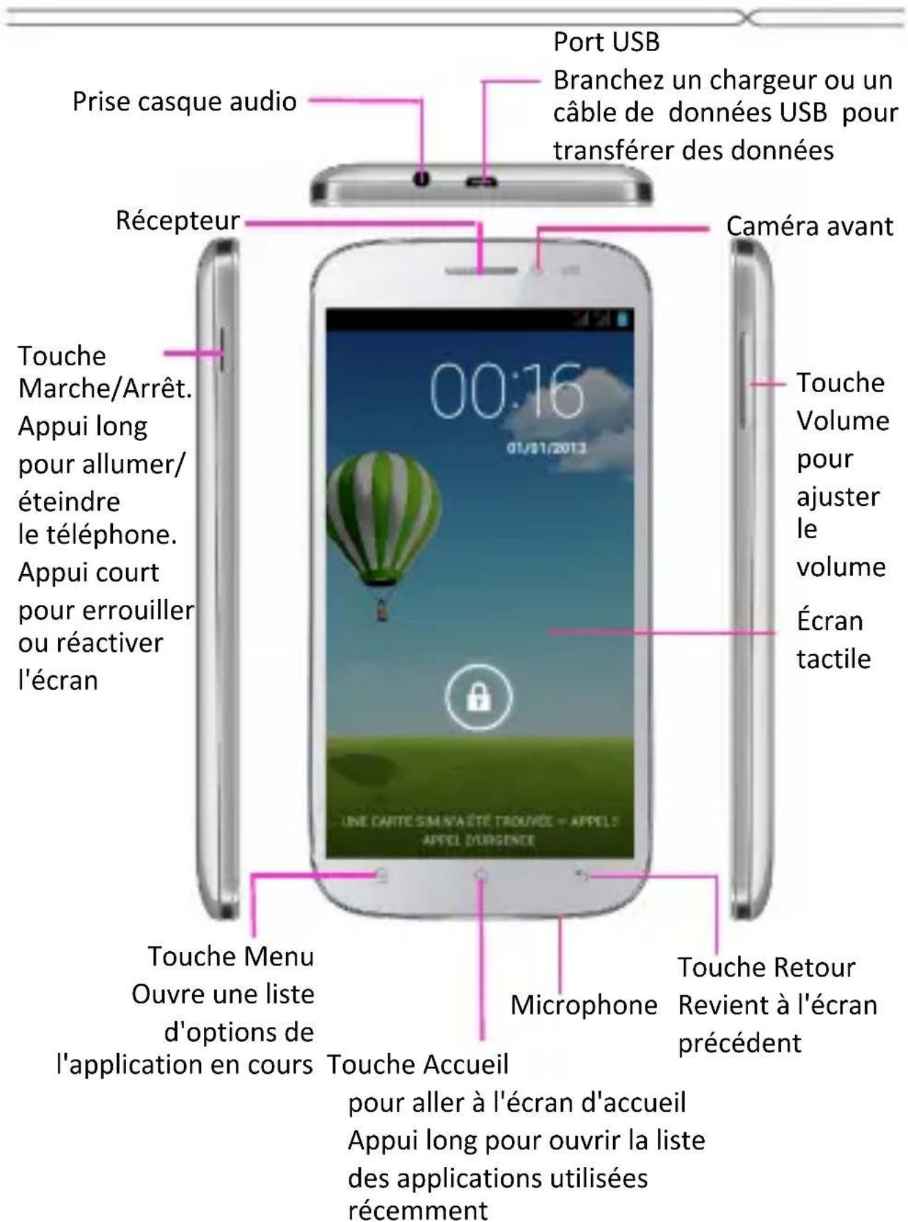 Port USB Prise casque audio Récépteur Caméra avant Touche Marche/Arrêt. Appui long pour allumer/ éteindre le téléphone. Appui court pour errouiller ou réactiver l'écran Touche Menu Ouvre une liste d'options de l'application en cours Touche Accueil pour aller à l'écran d'accueil Appui long pour ouvrir la liste des applications utilisées récemment Microphone Touche Retour Revient à l'écran précédent Touche Volume pour ajuster le volume Écran tactile