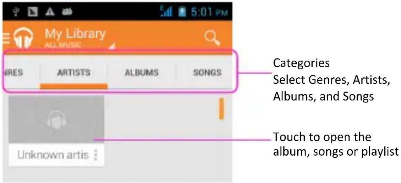 My Library ALL MUSIC CATEGORIES Select Genres, Artists, Albums, and Songs Unknown arts Touch to open the album, songs or playlist