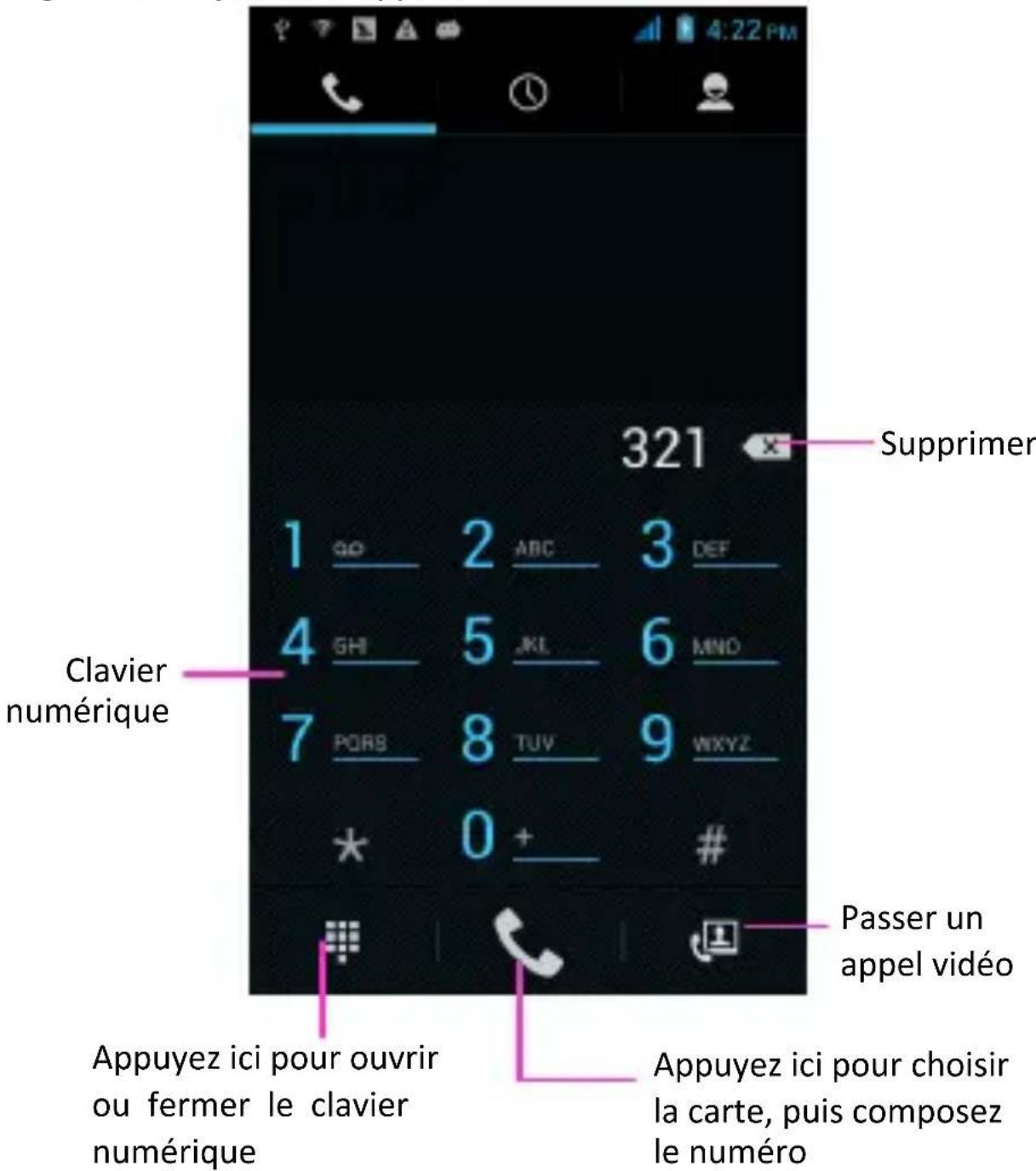 Supprimer Clavier numérique 1 GO 2 ABC 3 DEF 4 SHI 5 KL 6 MNO 7 PQRS 8 TUV 9WXYZ * 0 + # Passer un appel vidéo Appuyez ici pour ouvrir ou fermer le clavier numérique Appuyez ici pour choisir la carte, puis composez le numéro