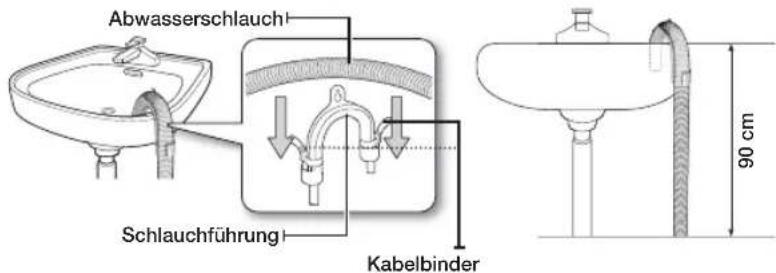 SAMSUNG DV80H8100HW - Anschließen des Abwasserschlauchs - 2