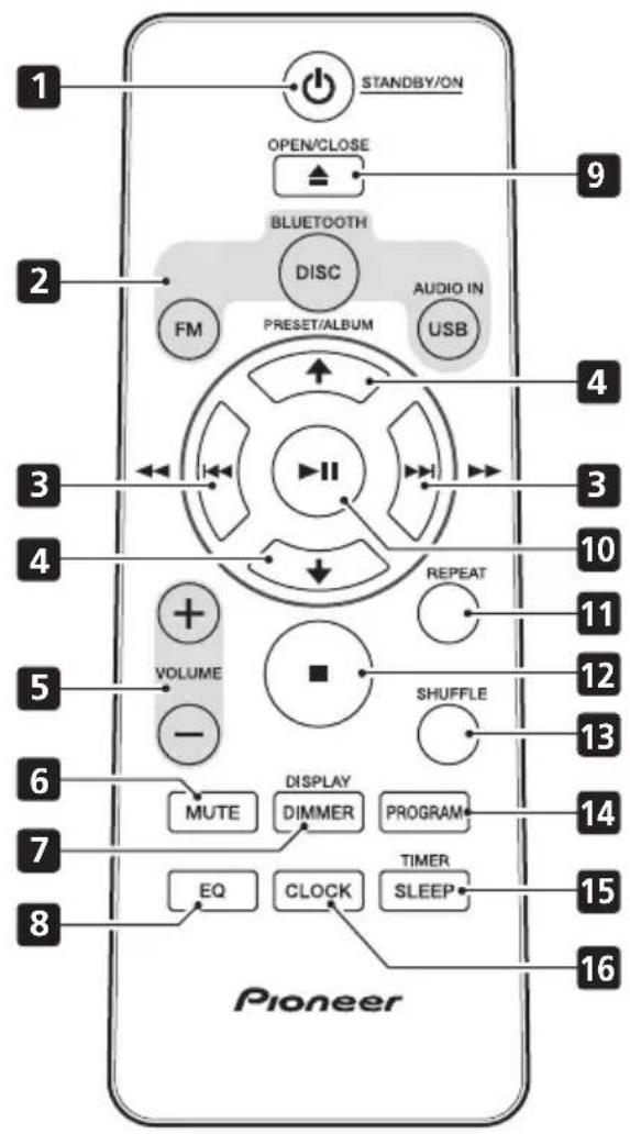 PIONEER XEM22 - Übersicht über die Fernbedienung - 1