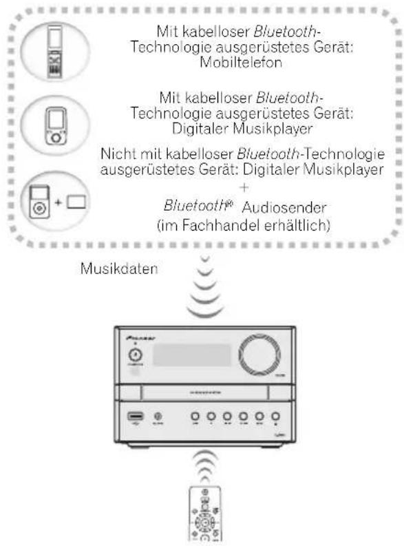 PIONEER XEM22 - Musikwiedergabe unter Einsatz von Bluetooth drahtloser Technologie - 1