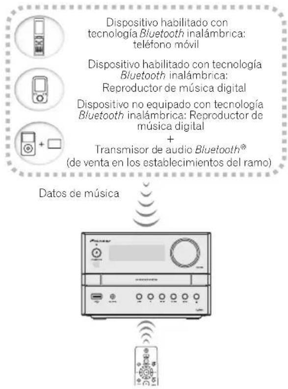 PIONEER XEM22 - Reproducción de músicaemployando la technología inalámbrica Bluetooth - 1