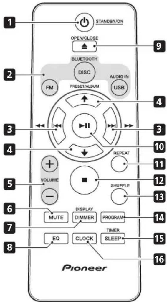 PIONEER XEM22 - Vista general del mando a distancia - 1