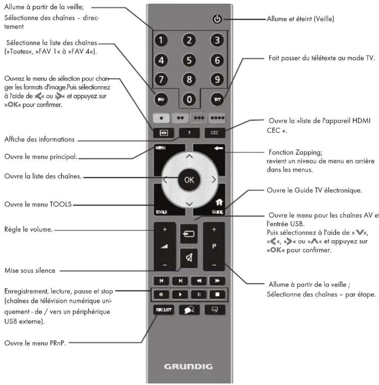 GRUNDIG 32VLE6300BF - La télécommande – Fonctions principales - 1
