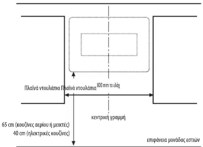 BAUKNECHT DWER 7880 IN - ΔΙΑΣΤΑΣΕΙΣ ΕΓΚΑΤΑΣΤΑΣΗΣ - 1