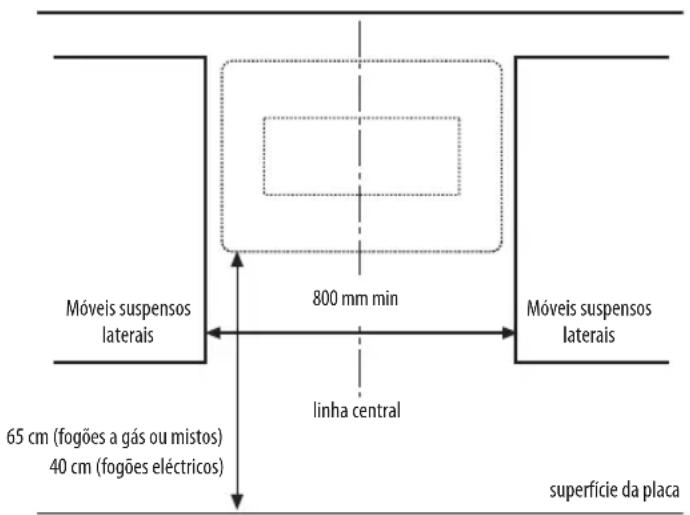 BAUKNECHT DWER 7880 IN - DIMENSÕES DE INSTALAÇÃO - 1