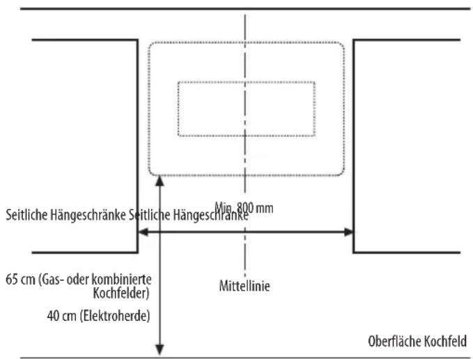 BAUKNECHT DWER 7880 IN - INSTALLATIONSABMESSUNGEN - 1