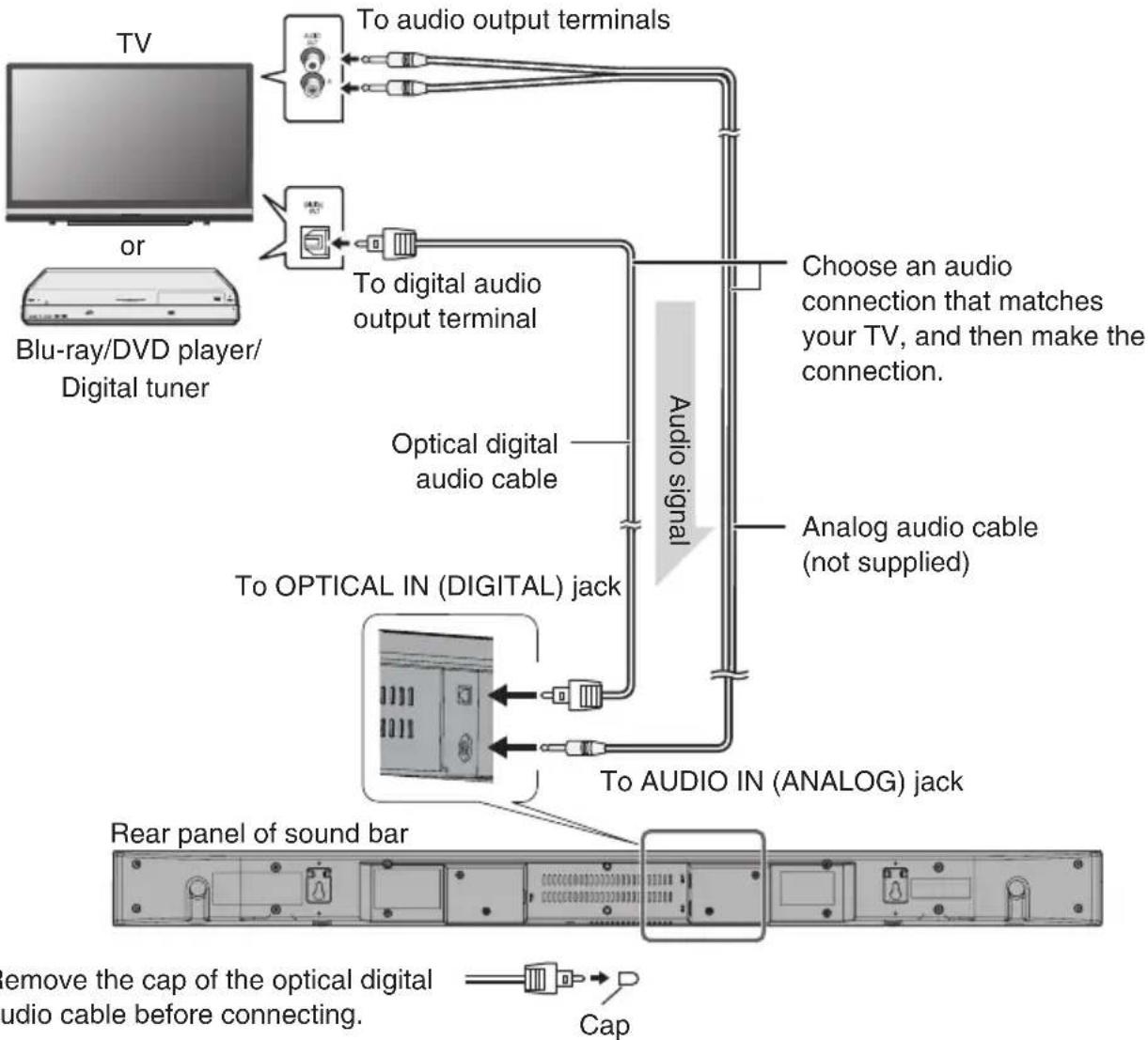 ONKYO SBT200 - Connecting a TV, or DVD player, etc. - 1