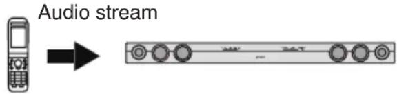 ONKYO SBT200 - Notes when using the sound bar with a mobile phone - 1