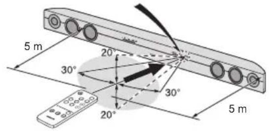 ONKYO SBT200 - Fernbedienung - 3