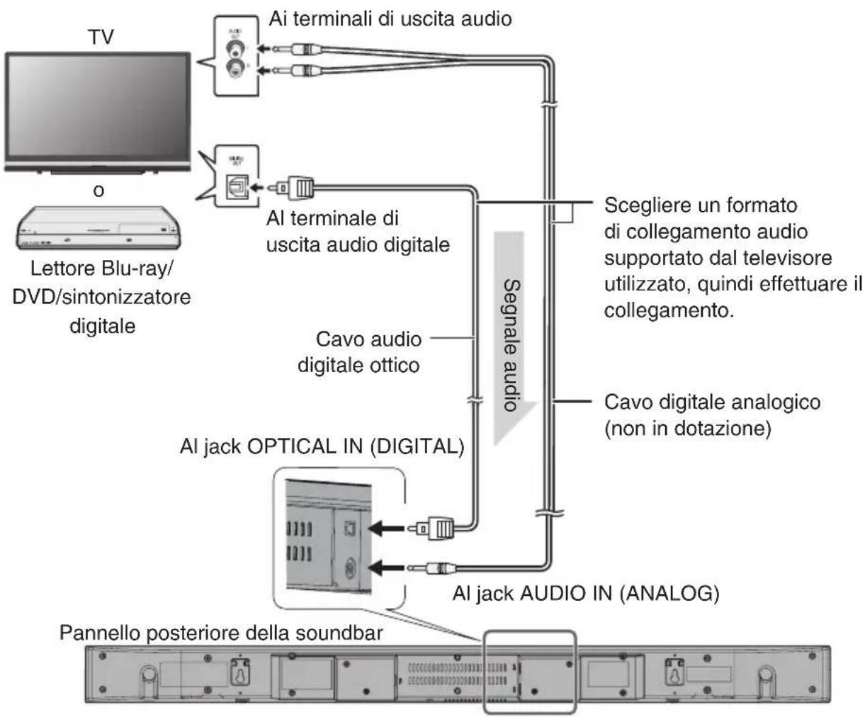 ONKYO SBT200 - Collegamento di una TV o unlettore DVD, ecc. - 1
