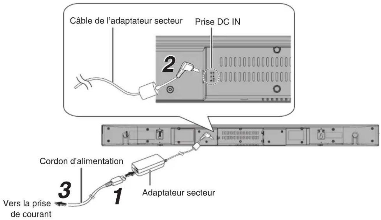 ONKYO SBT200 - Remarque - 1