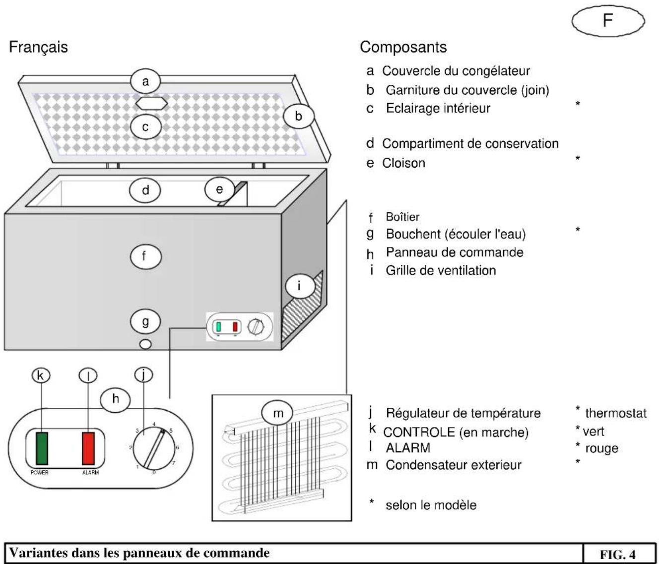 Exquisit GTE 235 A+++ - Causes et remèdes possibles : - 3