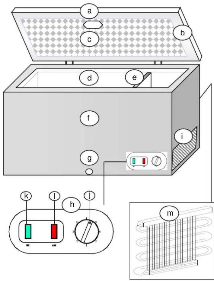 Exquisit GTE 235 A+++ - Components - 1