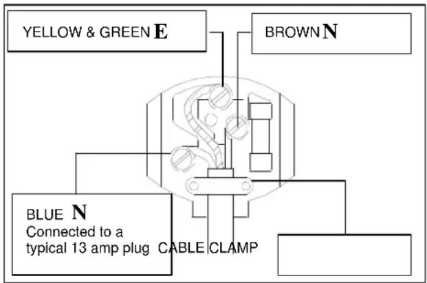 Exquisit GTE 235 A+++ - CONNECTION TO A REWIREABLE PLUG - 1