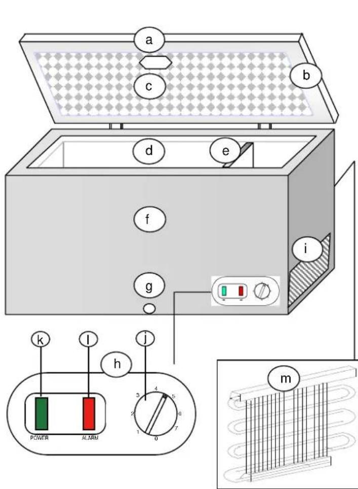 Exquisit GTE 235 A+++ - Mögliche Ursachen/Abhilfen: - 1