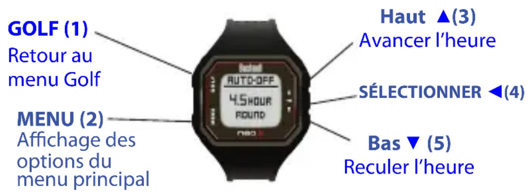 BUSHNELL Neo X - Auto-Off (arrêt auto) - 1