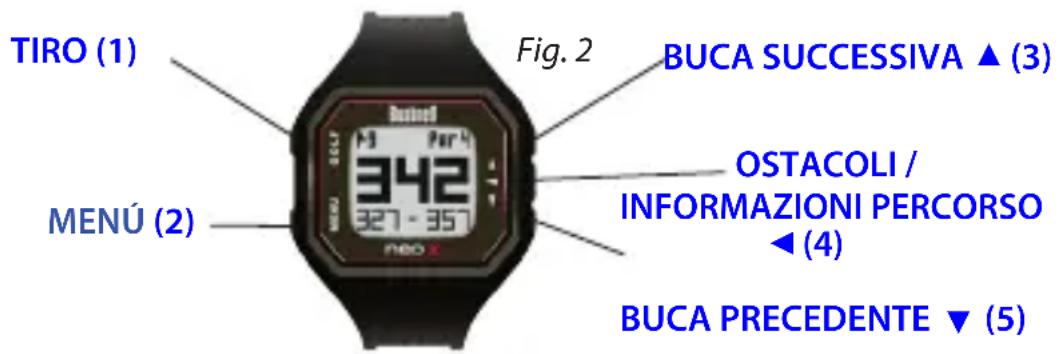 BUSHNELL Neo X - Funzioni dei pulsanti nella modalità Play Golf (Gioca a golf) (Fig.2) - 1