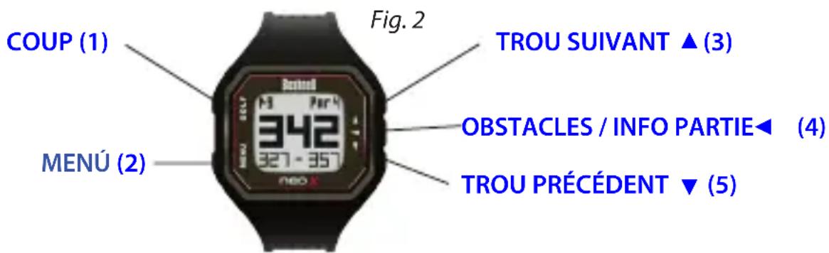BUSHNELL Neo X - Fonctions des boutons en mode Play Golf (Fig. 2) - 1