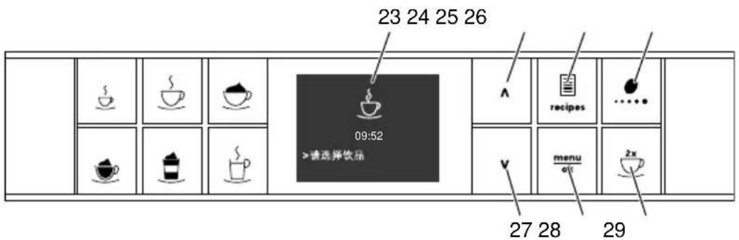 MELITTA Caffeo Varianza CSP - 操作面板总览图 - 2