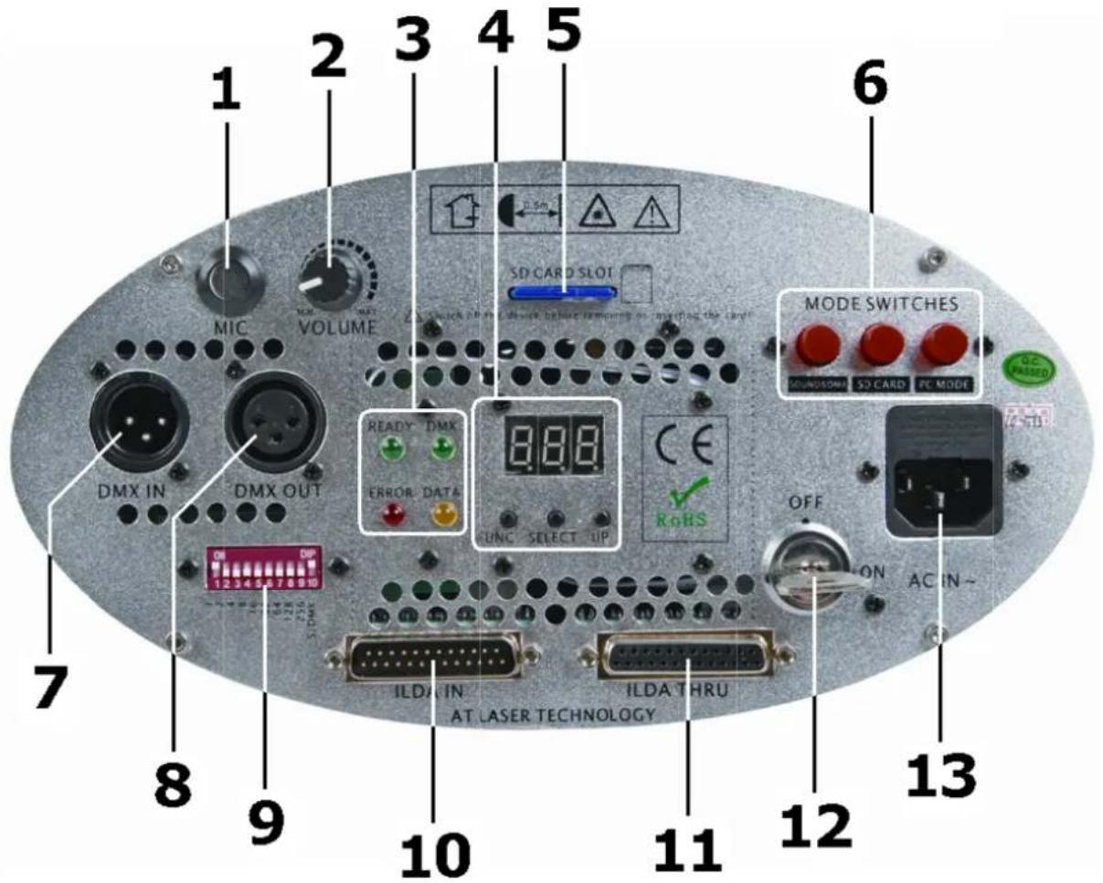 HQ Power VDP2601RGYLD10 - 1