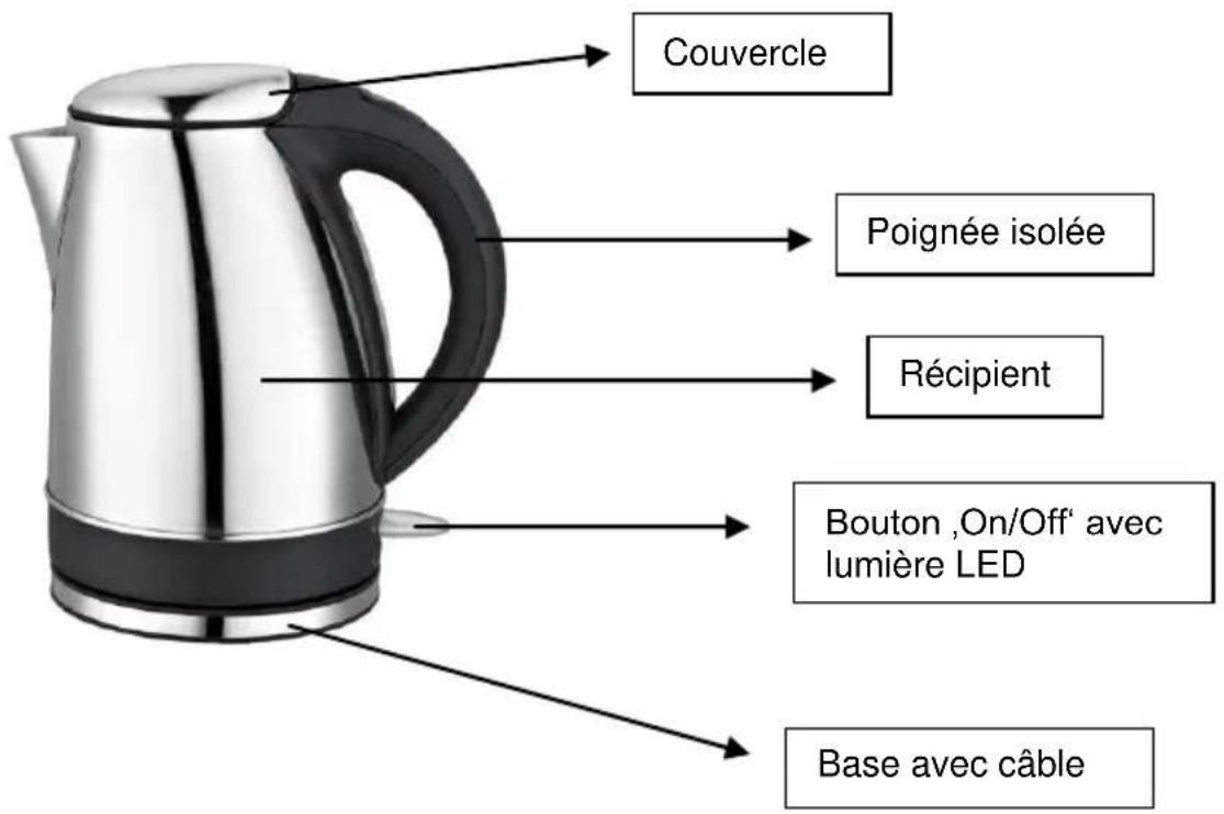 Couvercle Poignée isolée Récipient Bouton ,On/Off' avec lumière LED Base avec câble