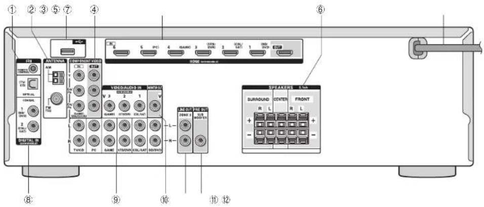 ONKYO HTRC630 - Front Panel - 1