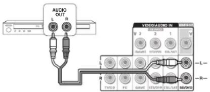ONKYO HTRC630 - Connexion d'un lecteur - 1