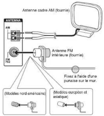 ONKYO HTRC630 - Connexions d'antenne AM/FM - 1