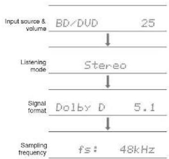 ONKYO HTRC630 - Other useful functions - 1