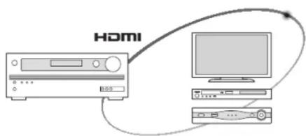 ONKYO HTRC630 - Installation HDMI - 1