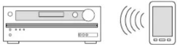 ONKYO HTRC630 - Connecting and playing the Bluetooth-enabled device - 1