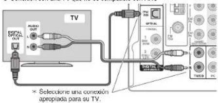 ONKYO HTRC630 - Conexión de cable HDMI - 1
