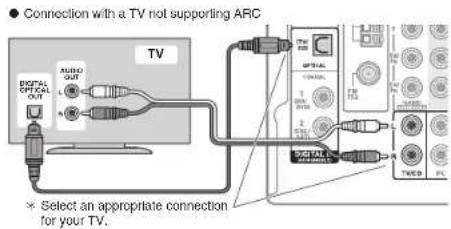 ONKYO HTRC630 - HDMI Cable Connection - 1