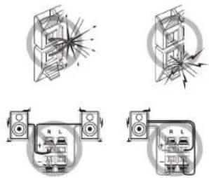 ONKYO HTRC630 - Connecting speakers - 4