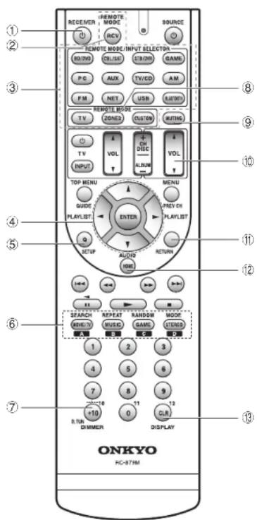 ONKYO HTRC630 - Ajuster le volume avec Ⓜ. - 1